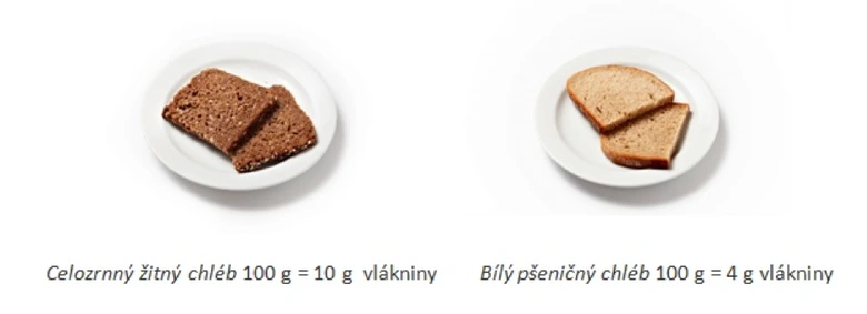 Porovnání celozrnného a bílého chleba s obsahem vlákniny.